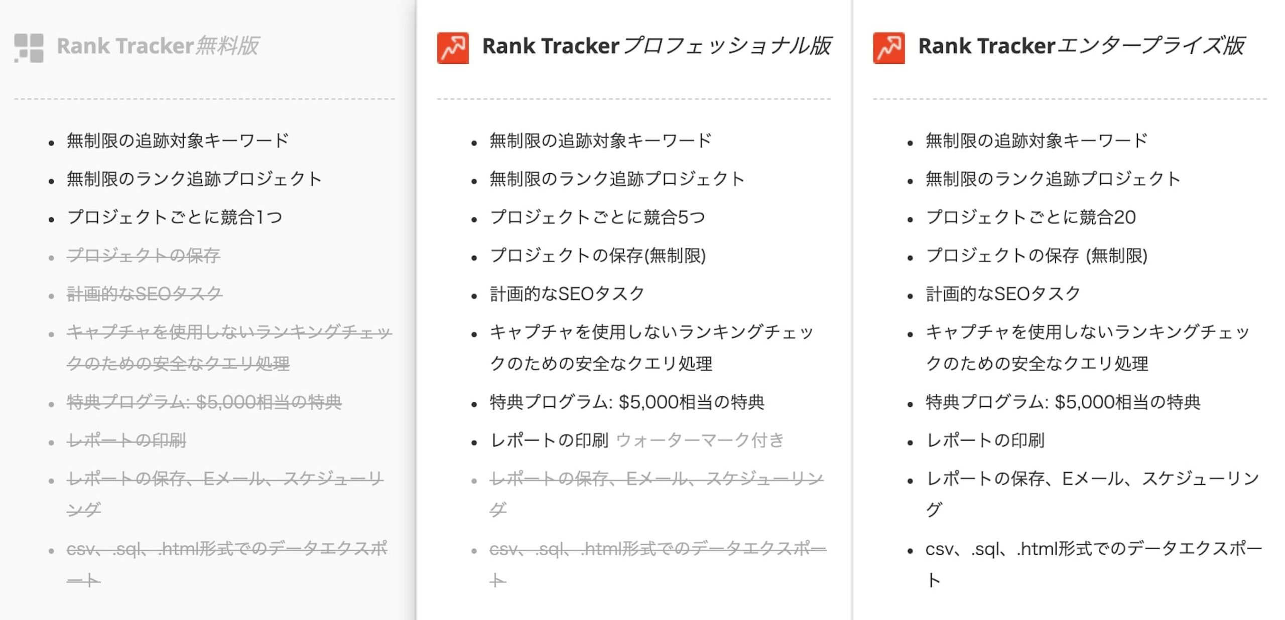 Rank Trackerのプランによる機能比較